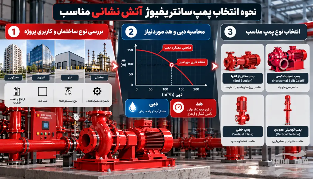 پمپ سانتریفیوژ آتش نشانی